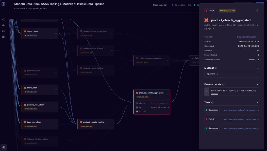 Example of a lineage view for dbt jobs in Orchestra